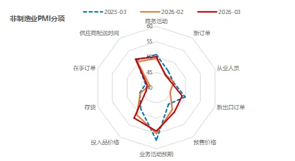 金鹰周评|节后市场以应对美伊局势为主 等待企稳信号增仓