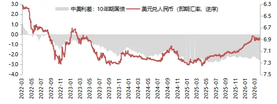 金鹰周评|节后市场以应对美伊局势为主 等待企稳信号增仓