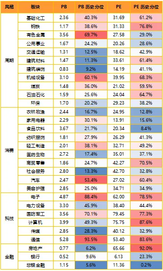 金鹰周评|节后市场以应对美伊局势为主 等待企稳信号增仓