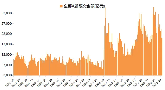 金鹰周评|节后市场以应对美伊局势为主 等待企稳信号增仓