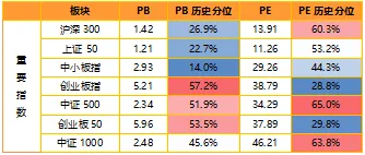 金鹰周评|节后市场以应对美伊局势为主 等待企稳信号增仓