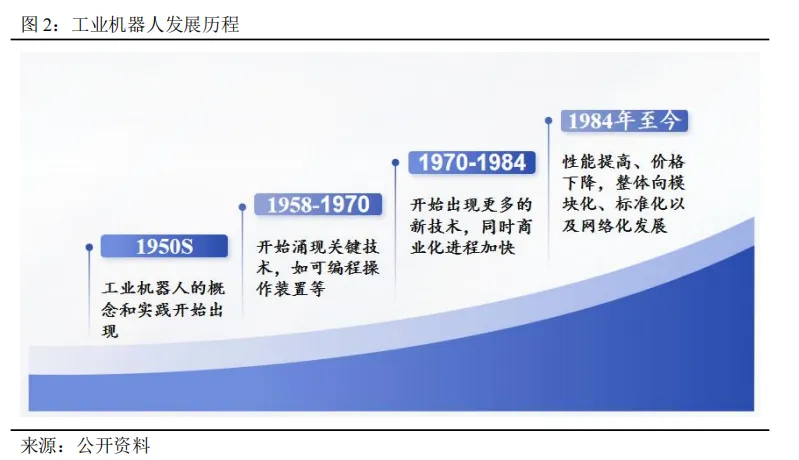 工业机器人未来市场空间几何?—从工业革命、逆周期布局以及扩大再生产视角
