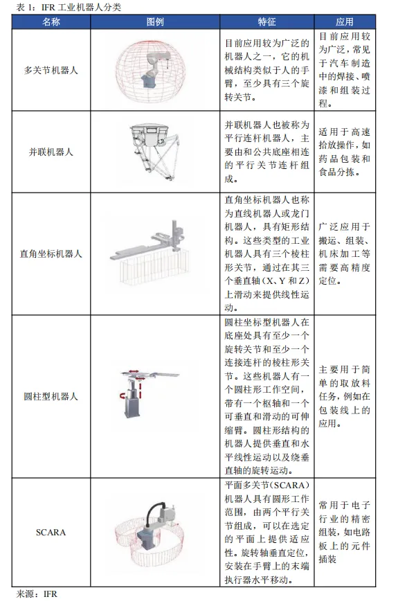 工业机器人未来市场空间几何?—从工业革命、逆周期布局以及扩大再生产视角