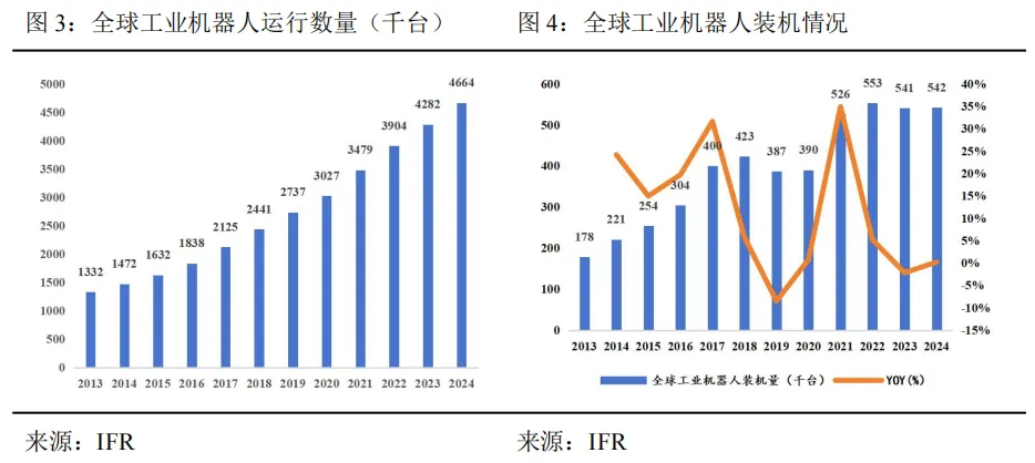 工业机器人未来市场空间几何?—从工业革命、逆周期布局以及扩大再生产视角
