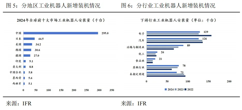 工业机器人未来市场空间几何?—从工业革命、逆周期布局以及扩大再生产视角