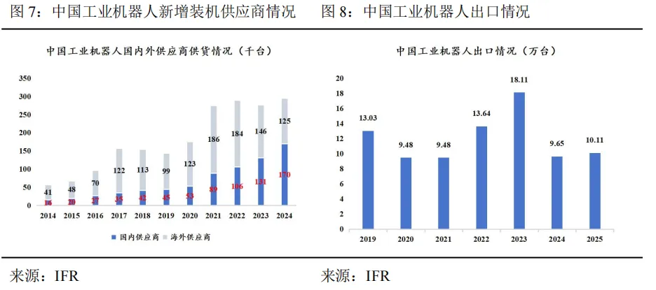 工业机器人未来市场空间几何?—从工业革命、逆周期布局以及扩大再生产视角