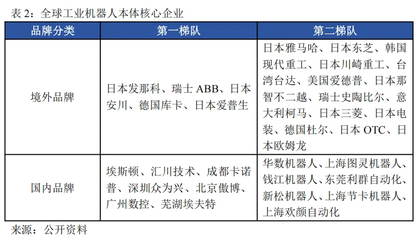 工业机器人未来市场空间几何?—从工业革命、逆周期布局以及扩大再生产视角