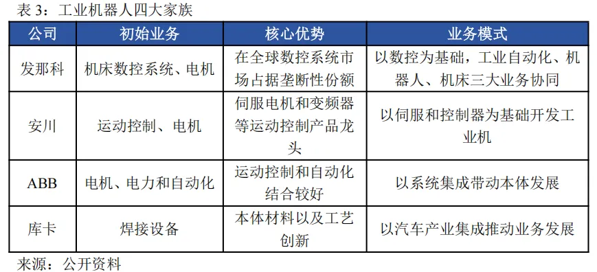 工业机器人未来市场空间几何?—从工业革命、逆周期布局以及扩大再生产视角