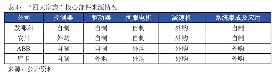 工业机器人未来市场空间几何?—从工业革命、逆周期布局以及扩大再生产视角