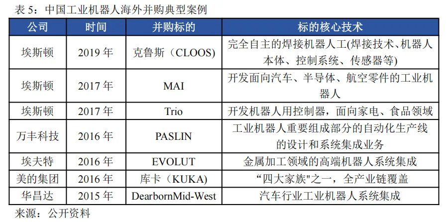 工业机器人未来市场空间几何?—从工业革命、逆周期布局以及扩大再生产视角