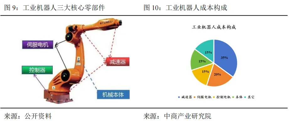 工业机器人未来市场空间几何?—从工业革命、逆周期布局以及扩大再生产视角
