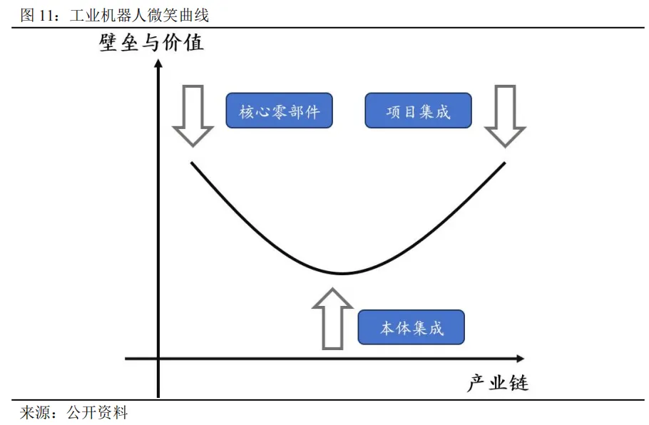 工业机器人未来市场空间几何?—从工业革命、逆周期布局以及扩大再生产视角
