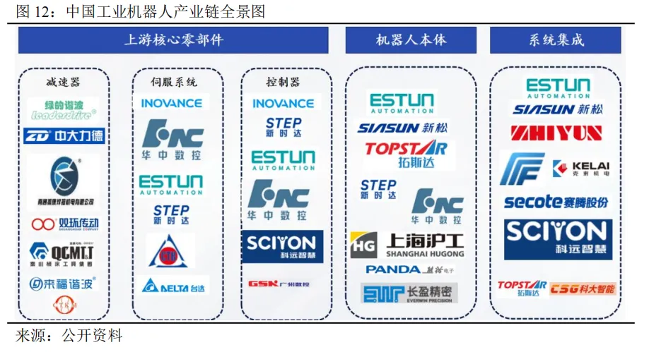工业机器人未来市场空间几何?—从工业革命、逆周期布局以及扩大再生产视角