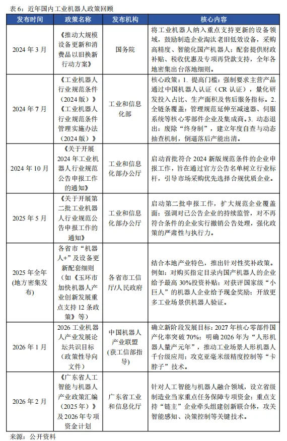 工业机器人未来市场空间几何?—从工业革命、逆周期布局以及扩大再生产视角
