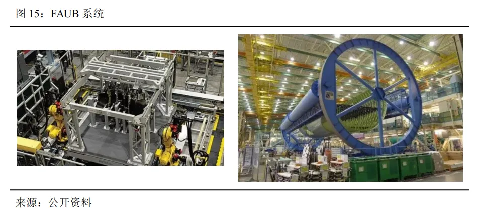工业机器人未来市场空间几何?—从工业革命、逆周期布局以及扩大再生产视角