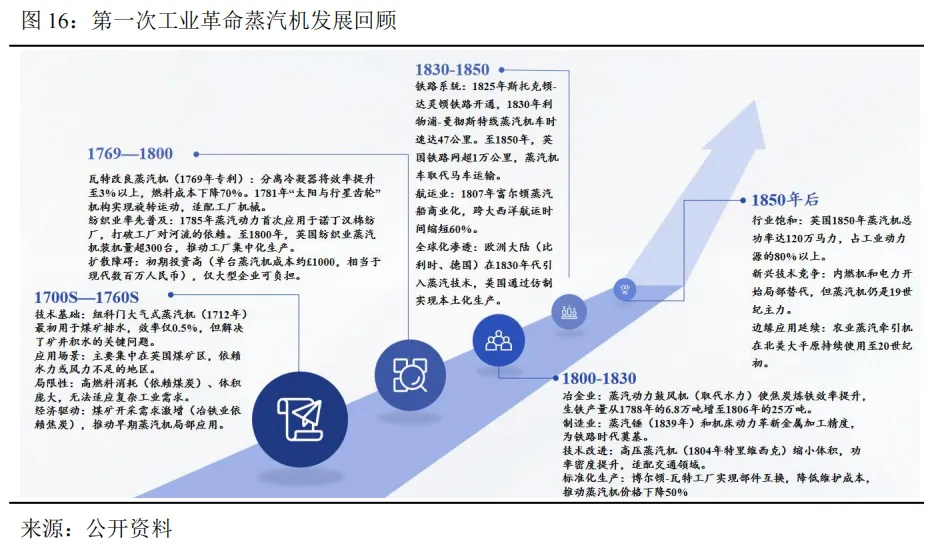 工业机器人未来市场空间几何?—从工业革命、逆周期布局以及扩大再生产视角