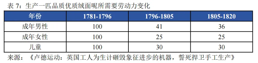 工业机器人未来市场空间几何?—从工业革命、逆周期布局以及扩大再生产视角
