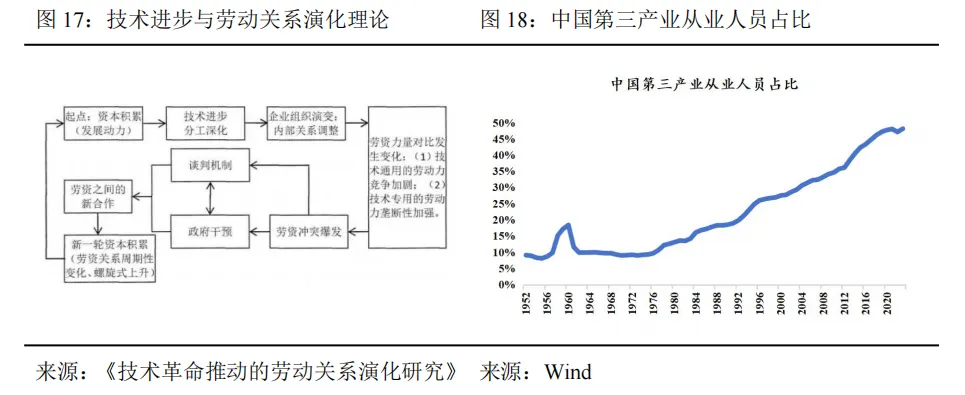 工业机器人未来市场空间几何?—从工业革命、逆周期布局以及扩大再生产视角