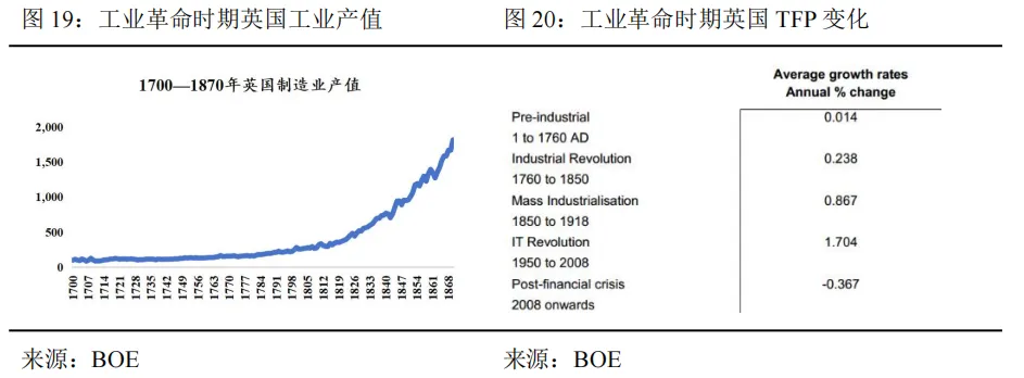工业机器人未来市场空间几何?—从工业革命、逆周期布局以及扩大再生产视角