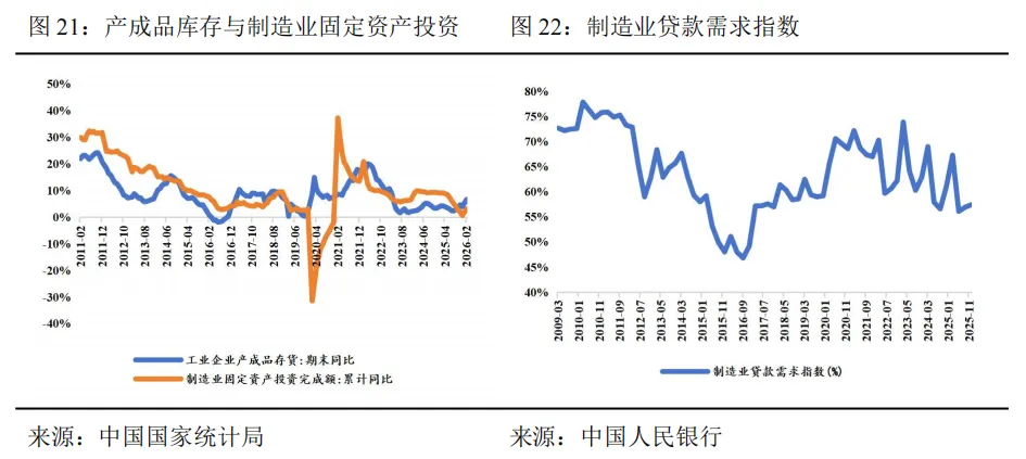 工业机器人未来市场空间几何?—从工业革命、逆周期布局以及扩大再生产视角
