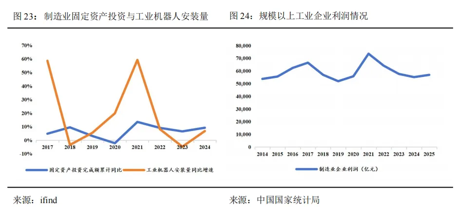 工业机器人未来市场空间几何?—从工业革命、逆周期布局以及扩大再生产视角