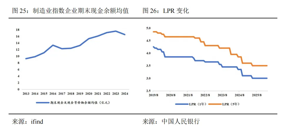 工业机器人未来市场空间几何?—从工业革命、逆周期布局以及扩大再生产视角