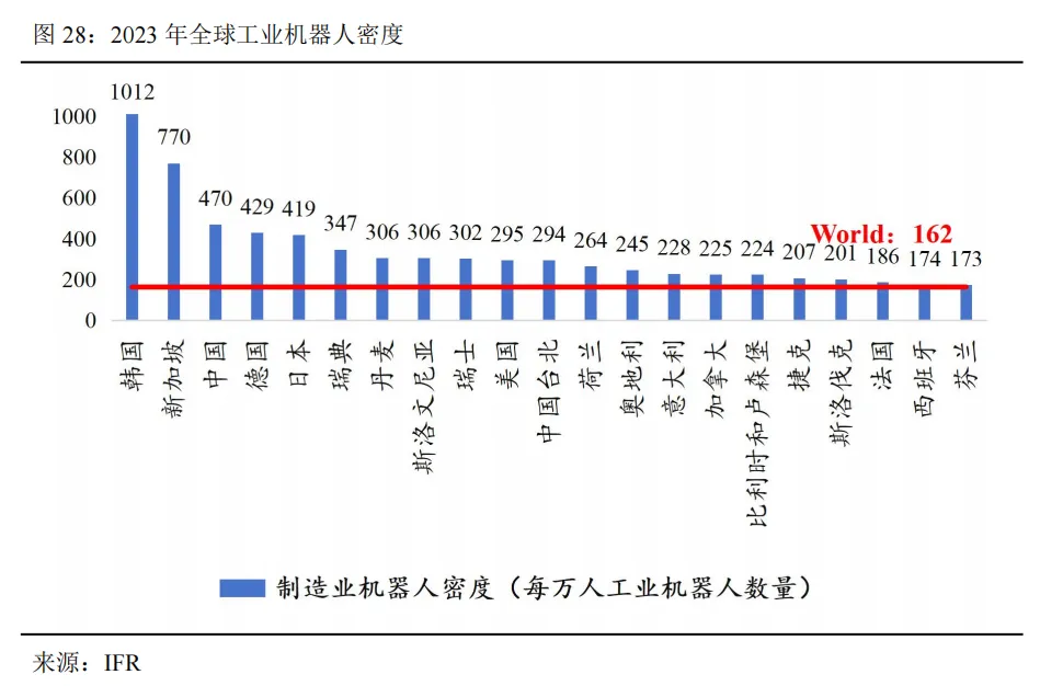 工业机器人未来市场空间几何?—从工业革命、逆周期布局以及扩大再生产视角