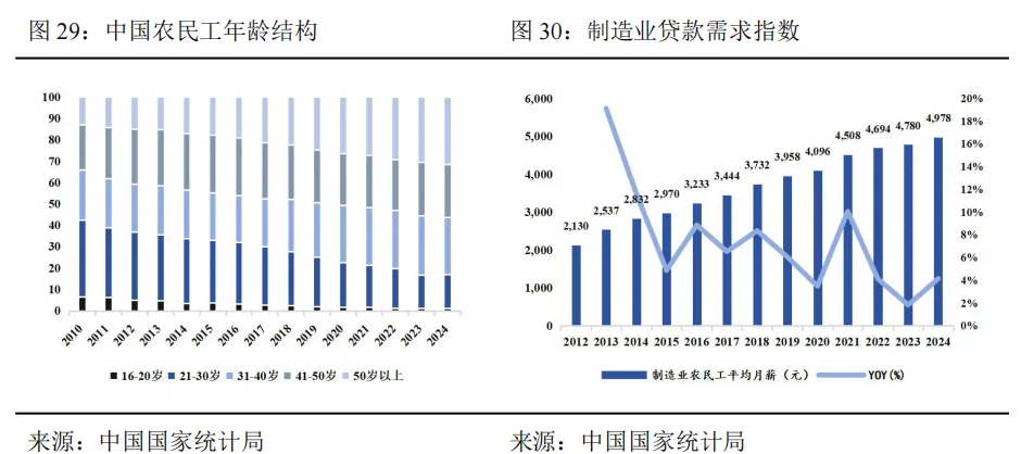 工业机器人未来市场空间几何?—从工业革命、逆周期布局以及扩大再生产视角