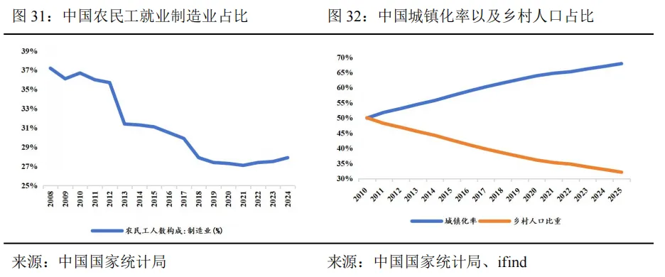 工业机器人未来市场空间几何?—从工业革命、逆周期布局以及扩大再生产视角