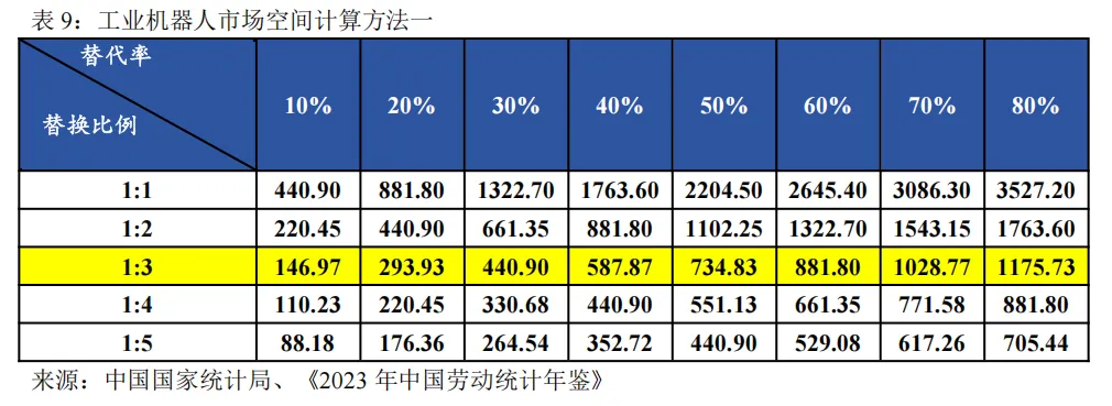 工业机器人未来市场空间几何?—从工业革命、逆周期布局以及扩大再生产视角