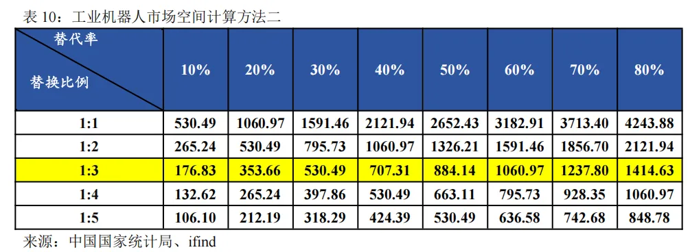 工业机器人未来市场空间几何?—从工业革命、逆周期布局以及扩大再生产视角