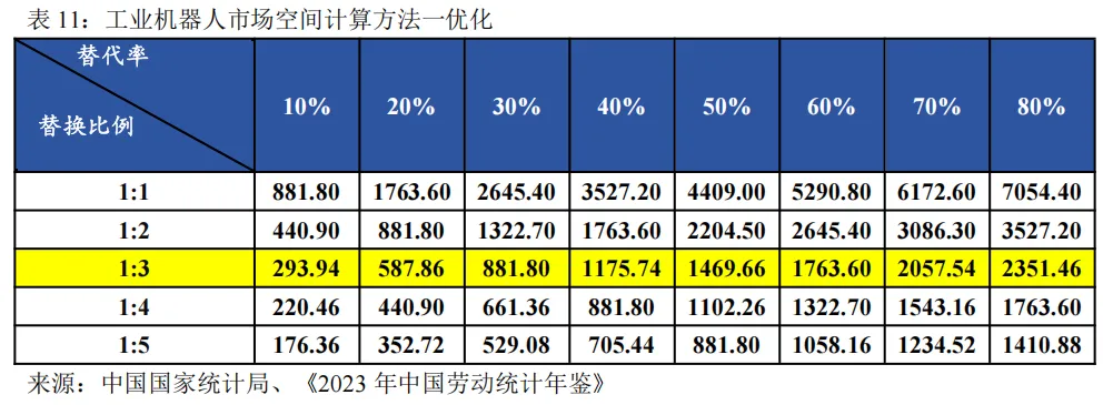 工业机器人未来市场空间几何?—从工业革命、逆周期布局以及扩大再生产视角
