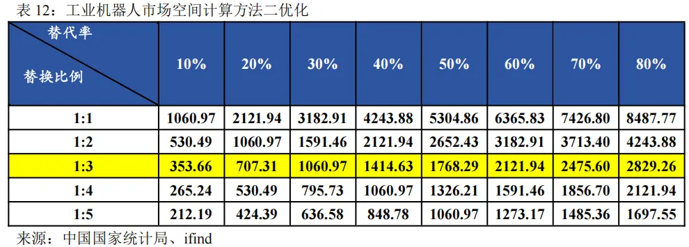 工业机器人未来市场空间几何?—从工业革命、逆周期布局以及扩大再生产视角