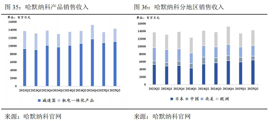 工业机器人未来市场空间几何?—从工业革命、逆周期布局以及扩大再生产视角