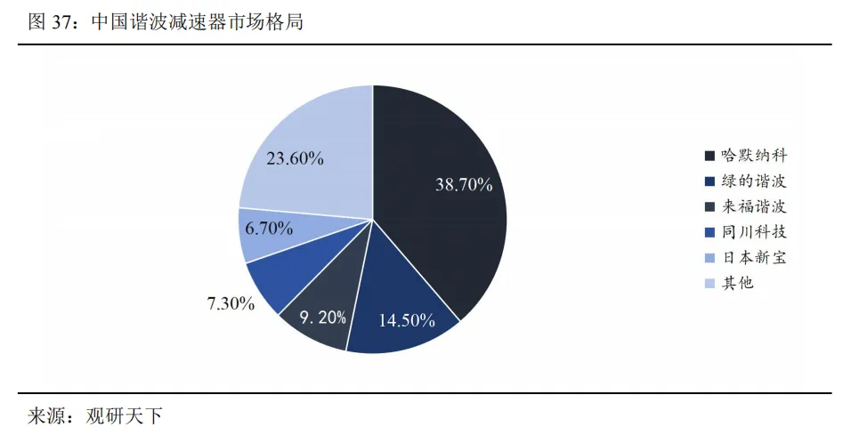 工业机器人未来市场空间几何?—从工业革命、逆周期布局以及扩大再生产视角