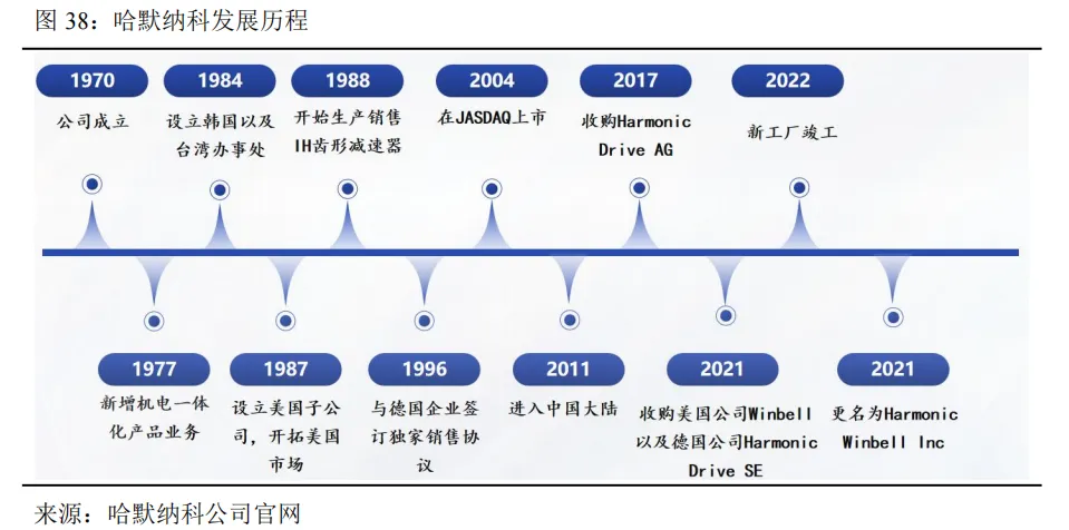 工业机器人未来市场空间几何?—从工业革命、逆周期布局以及扩大再生产视角