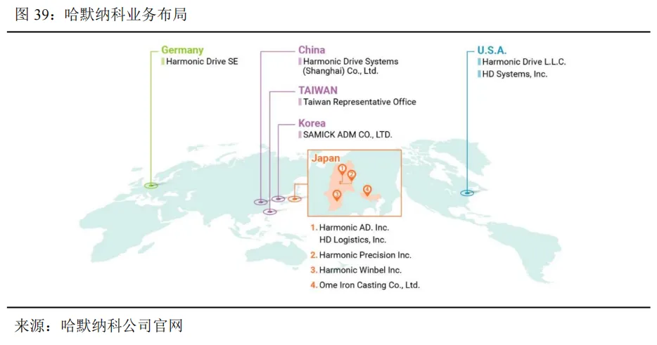 工业机器人未来市场空间几何?—从工业革命、逆周期布局以及扩大再生产视角