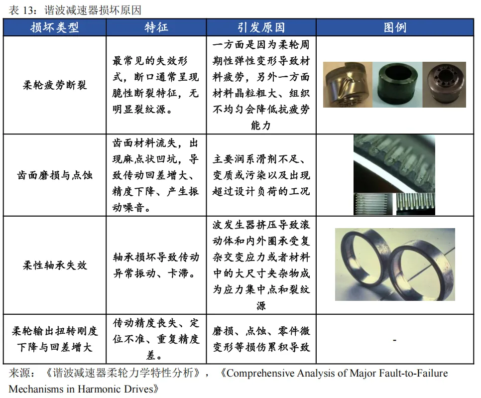 工业机器人未来市场空间几何?—从工业革命、逆周期布局以及扩大再生产视角