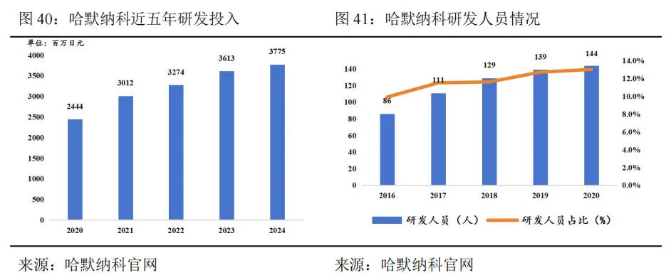 工业机器人未来市场空间几何?—从工业革命、逆周期布局以及扩大再生产视角