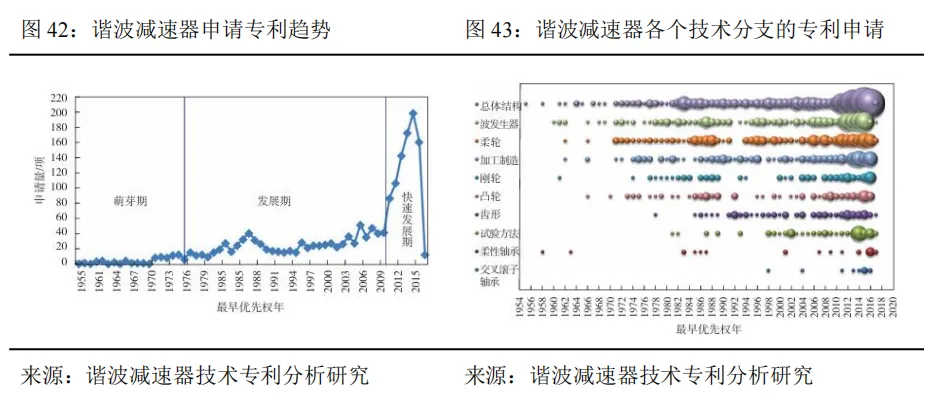 工业机器人未来市场空间几何?—从工业革命、逆周期布局以及扩大再生产视角