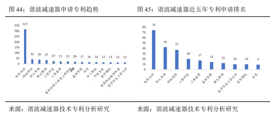 工业机器人未来市场空间几何?—从工业革命、逆周期布局以及扩大再生产视角