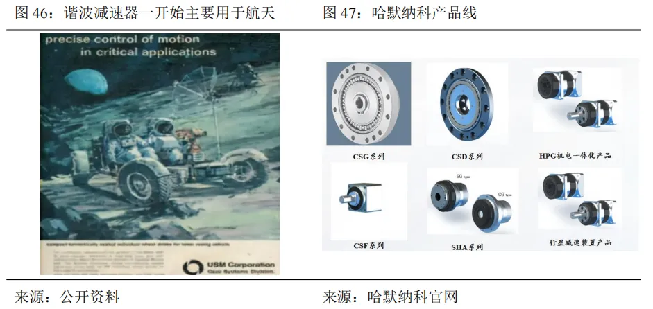工业机器人未来市场空间几何?—从工业革命、逆周期布局以及扩大再生产视角
