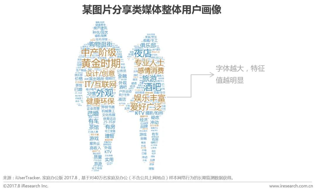 这里有一份精准营销获客手册