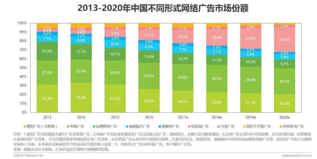 这里有一份精准营销获客手册
