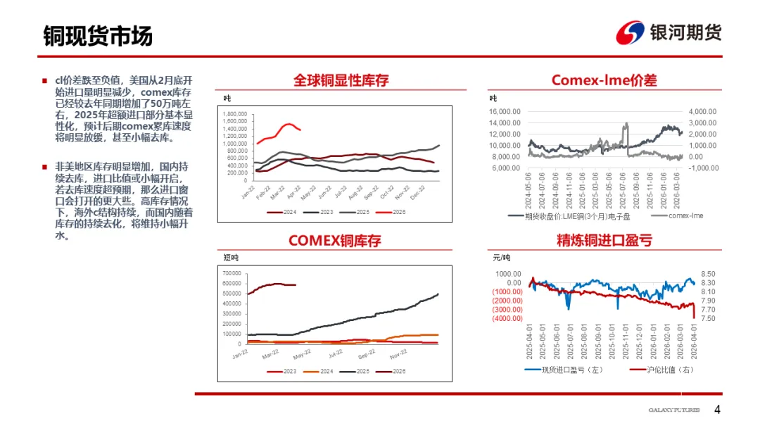【铜周报】战争主导市场,铜价低位盘整