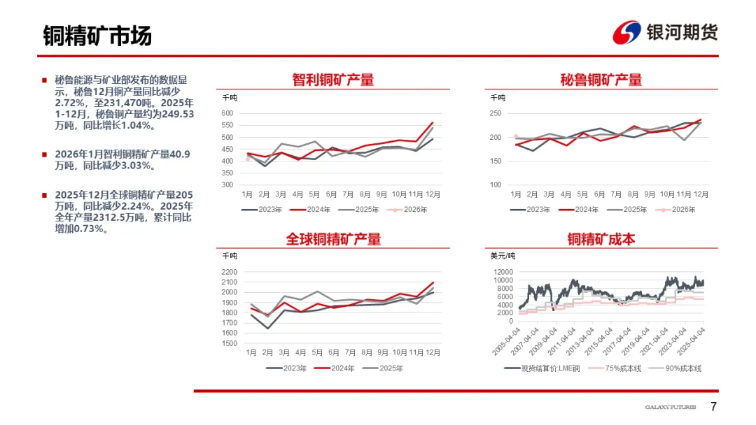 【铜周报】战争主导市场,铜价低位盘整
