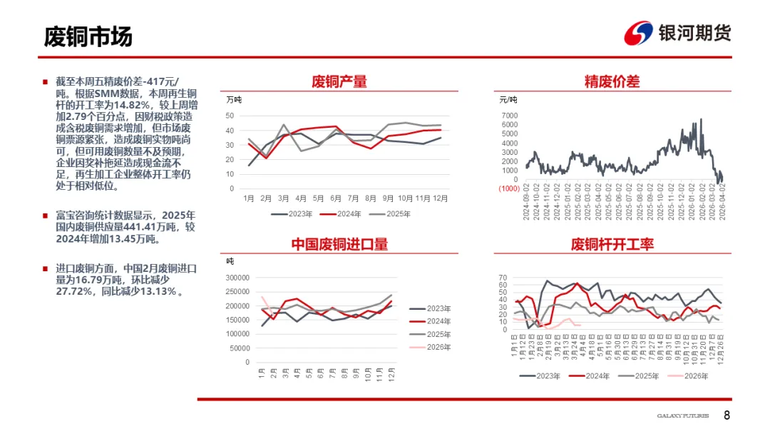 【铜周报】战争主导市场,铜价低位盘整