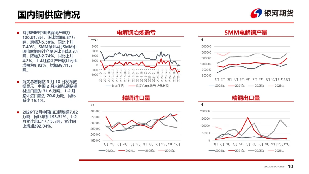 【铜周报】战争主导市场,铜价低位盘整