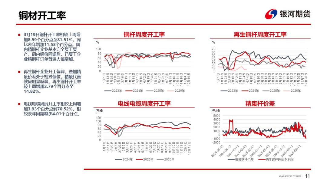 【铜周报】战争主导市场,铜价低位盘整