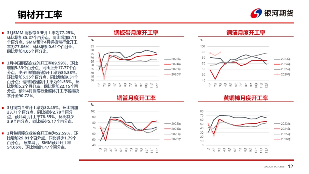 【铜周报】战争主导市场,铜价低位盘整